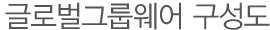 title_글로벌그룹웨어 구성도